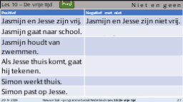 10.5 Niet en geen