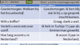 11.3 Het sollicitatiegesprek