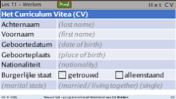 11.4 Het CV