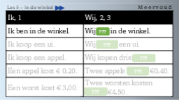 5.3 Meervoud